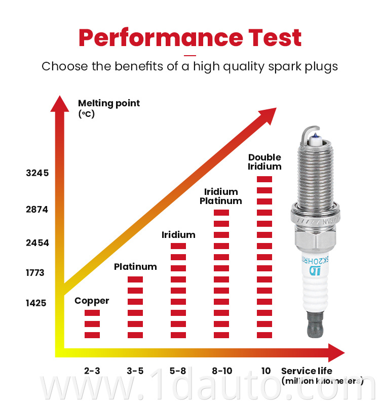  Double Iridium Spark Plug 